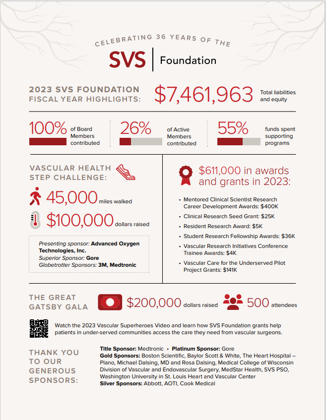 Svs Foundation Society For Vascular Surgery